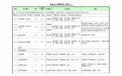 装饰工程泥、木、油漆工劳务分包指导价格及管理建议
